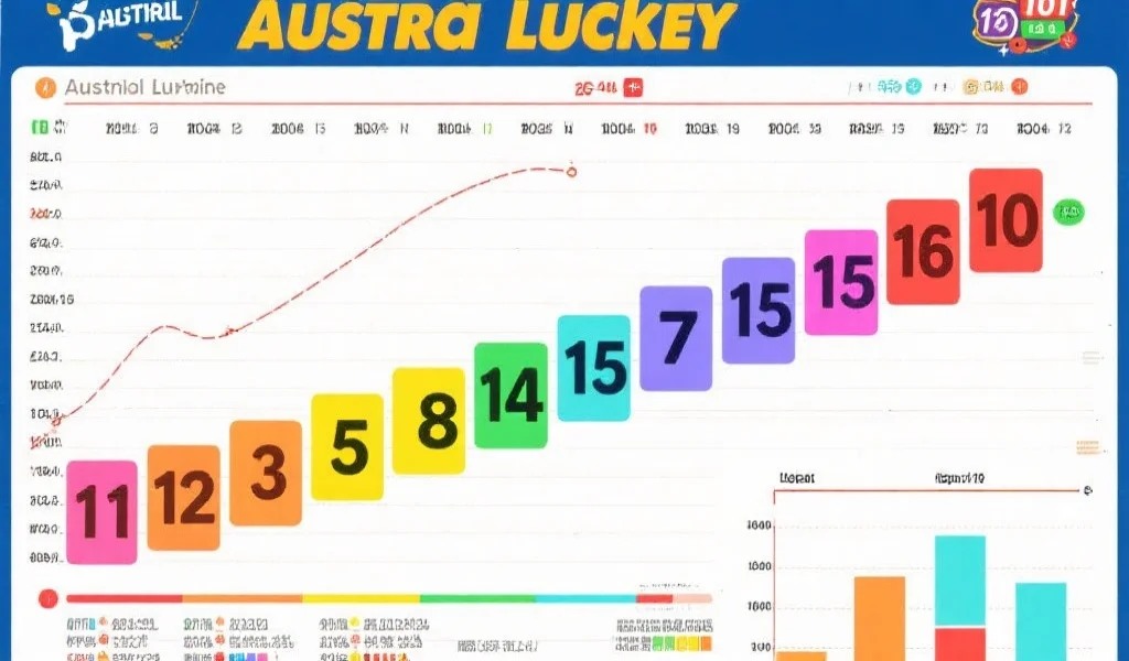新手入门：澳洲幸运走势图五大关键指标解析